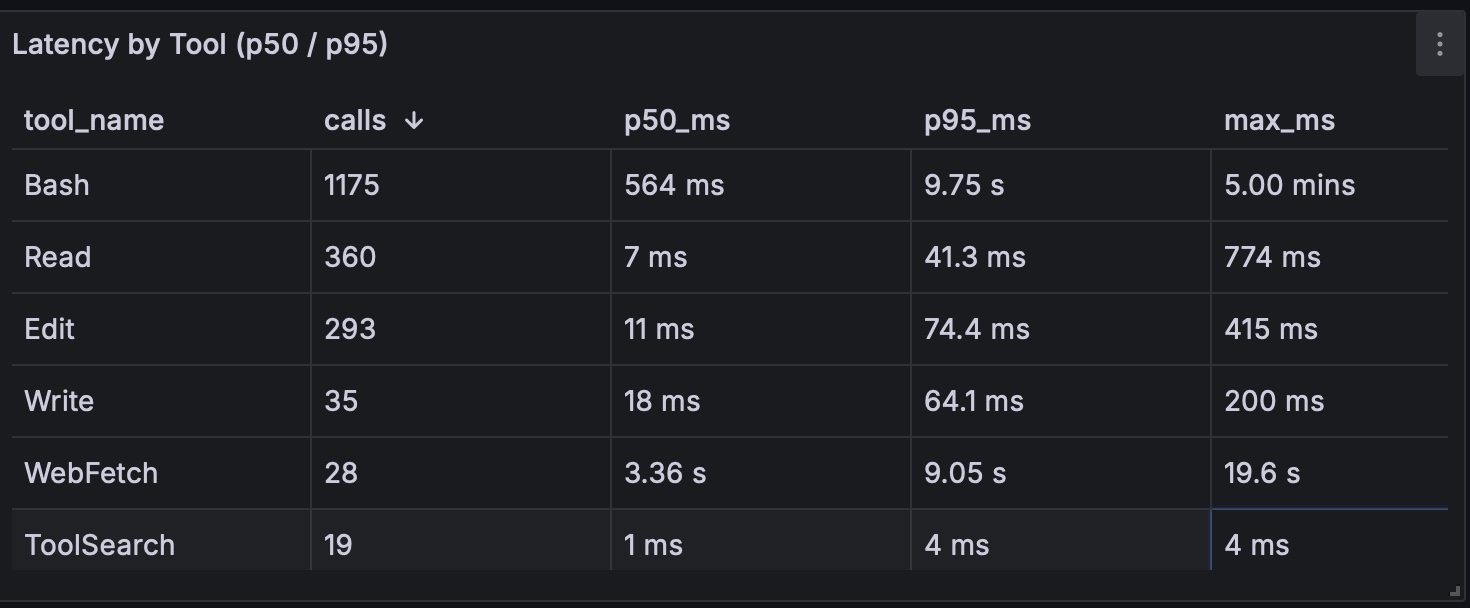 Dashboard panels showing Context Window (36.16K) vs Cumulative Input Billed (29.00)