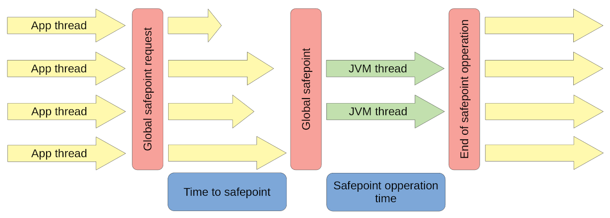 JVM Safepoint